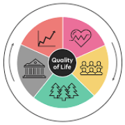 کیفیت بالای زندگی